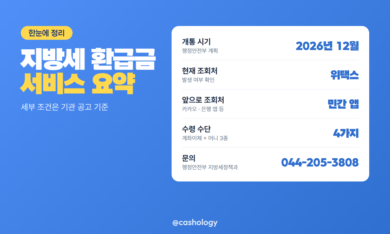 지방세 환급금 개통 시기와 조회처 비교표