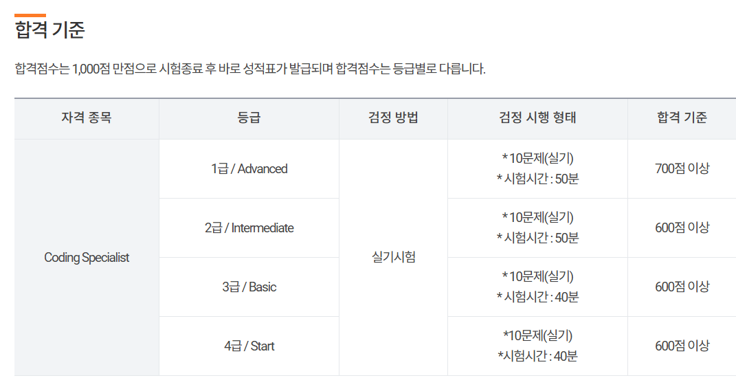 2025년 코딩시험 일정, 접수 안내
