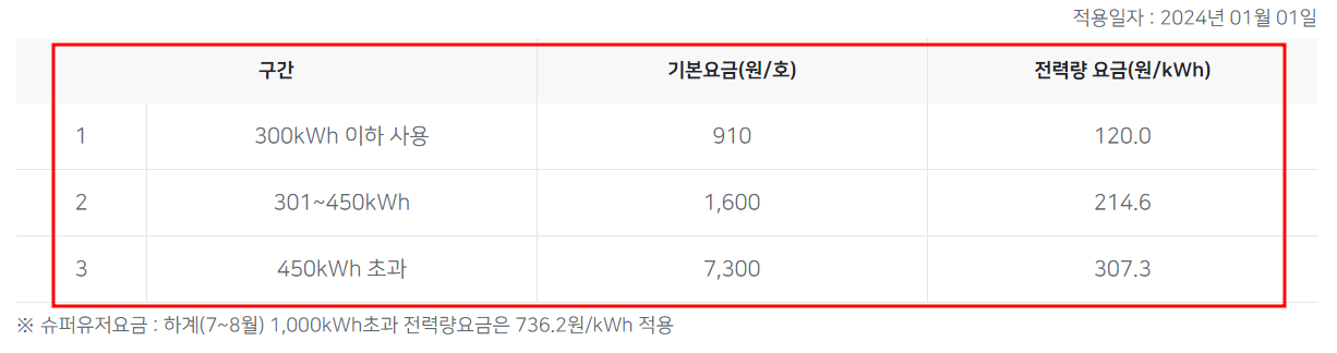 요금 기준
