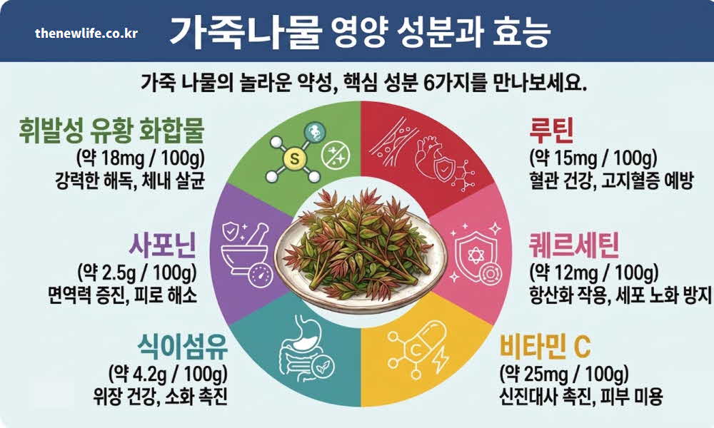 가죽나물 효능 영양성분