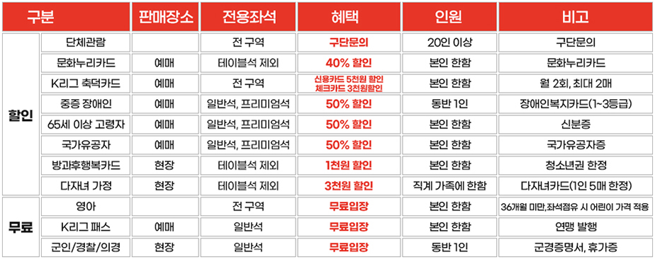 부산아이파크 부산아시아드주경기장 티켓 할인 & 무료 정책