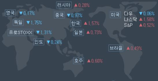 2월-4일-미국증시-현황