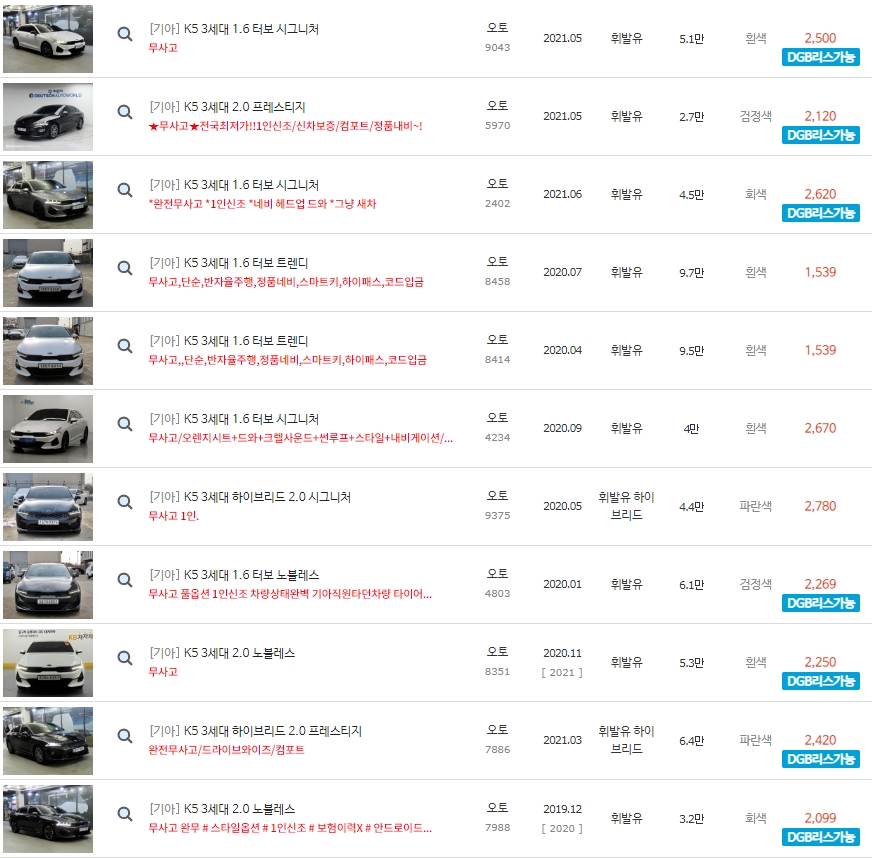 K5 3세대 중고차 시세 : 1&#44;390만원~3&#44;580만원