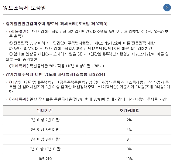 양도소득세율