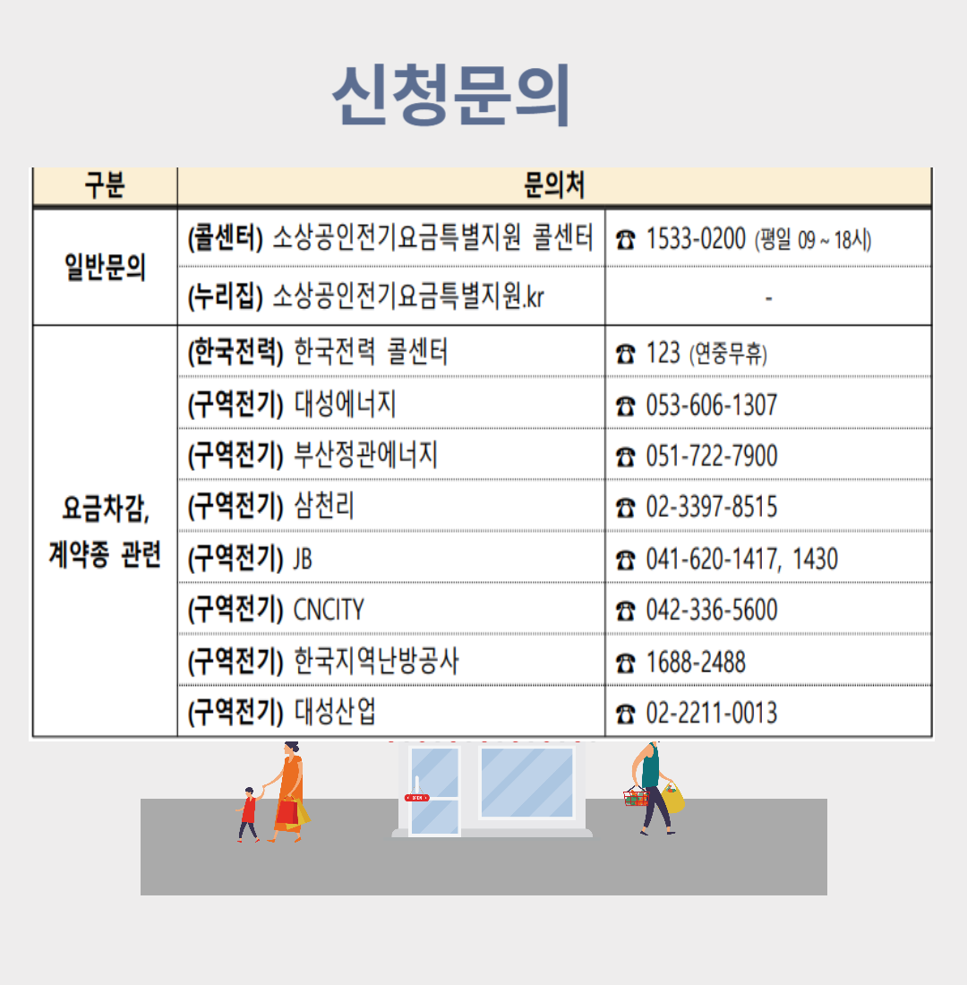 소상공인 전기요금 감면