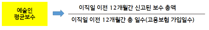 예술인 실업급여 계산
