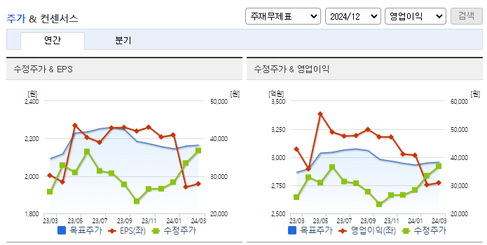현대로템_컨센서스