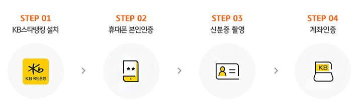 홈택스 모바일인증서 이용방법 안내 화면