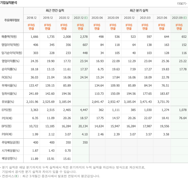 EUV-관련주 EUV-관련주