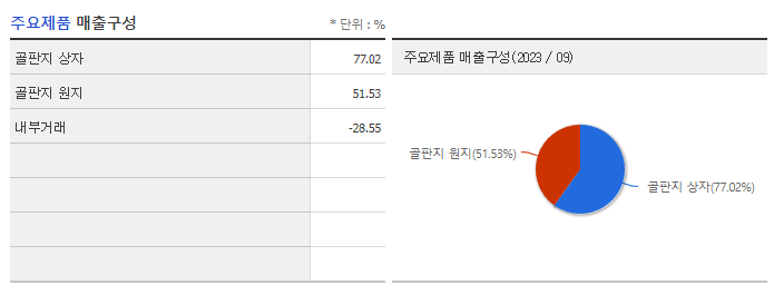 신대양제지_주요제품