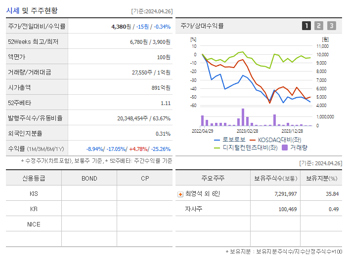 로보로보_기업개요