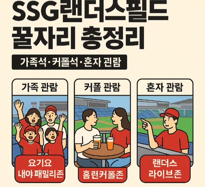 SSG랜더스필드 좌석 추천, 인천 야구장 가족석, 홈런커플존 후기, 랜더스필드 바비큐존, 몰리스 그린존 이용법, 랜더스 라이브존 후기, 피코크 테이블석, 노브랜드 테이블석, 혼자 야구 보기 좋은 자리, SKY뷰석 추천, SSG 응원석 위치, 인천 야구장 데이트 코스, 가성비 야구장 좌석, KBO 좌석 비교, SSG랜더스 티켓 예매