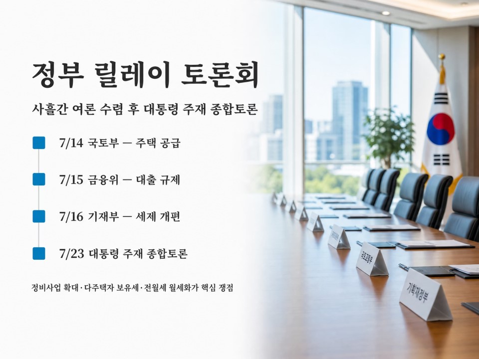 1. 정부, 사흘 연속 '릴레이 토론회'로 여론 수렴
