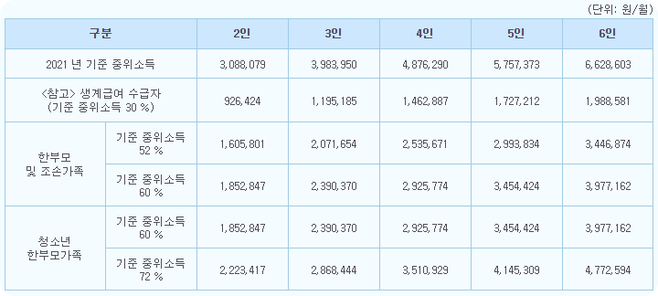 한부모가족-선정조건-이미지