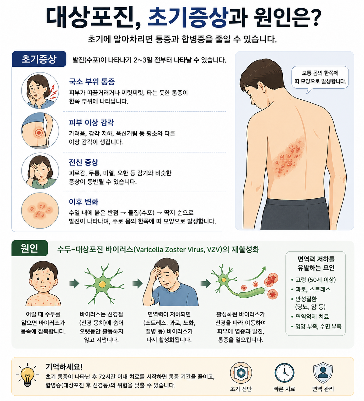 대상포진의 초기증상과 원인 정리