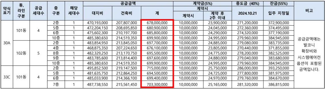 분양가