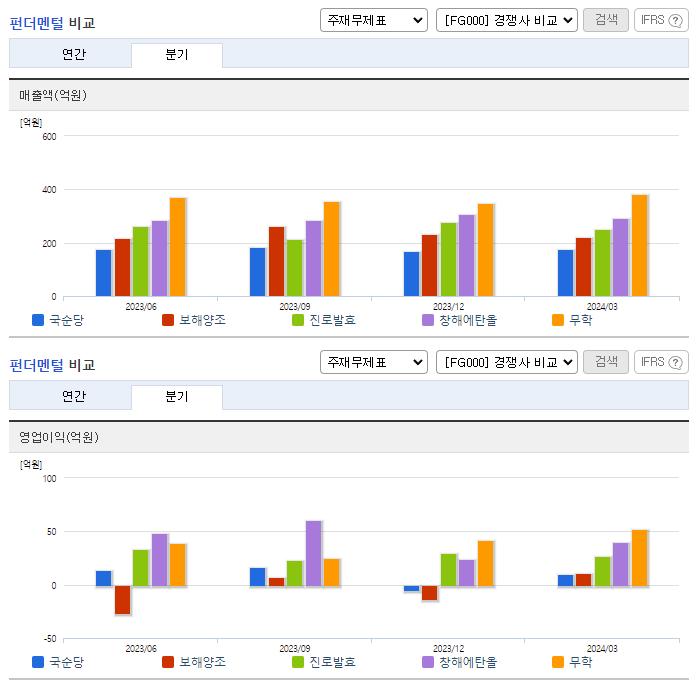 국순당_업종분석