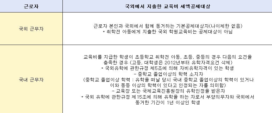 연말정산-교육비공제항목-국외교육비-관련-세액공제대상