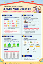 2024년 주거급여 자격기준 및 지원대상 월세지원금 신청하기