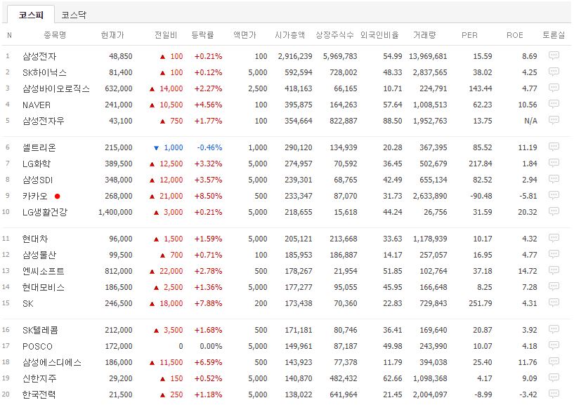 카카오 주가 급등6