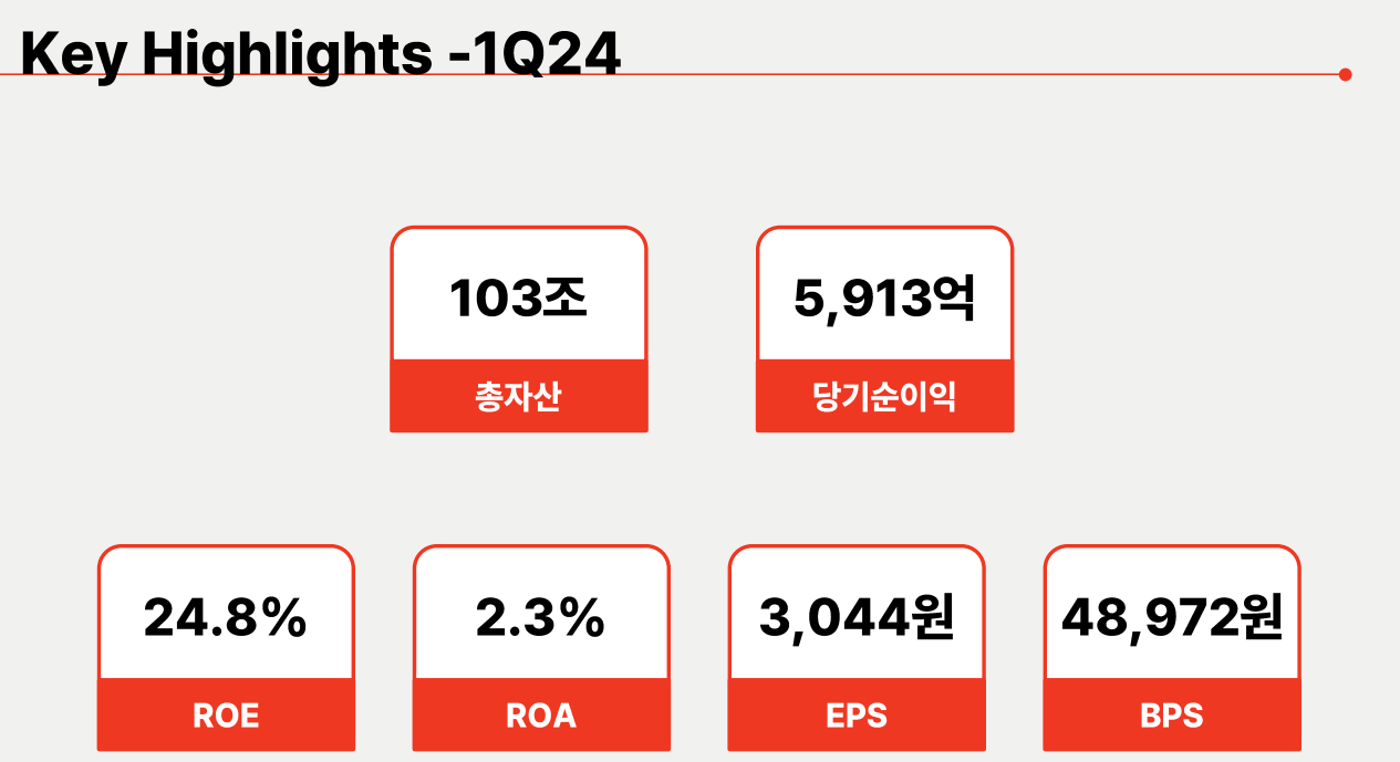 메리츠금융지주 실적 1
