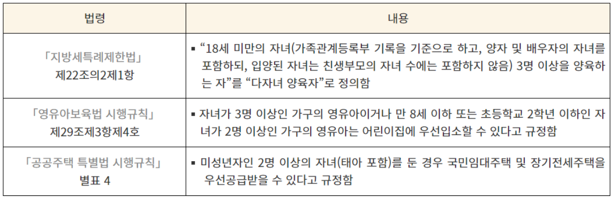 다자녀 기준