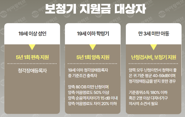 보청기 국가보조금 대상