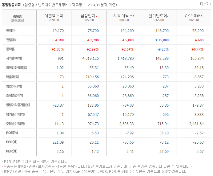 아진엑스텍_동종업비교자료