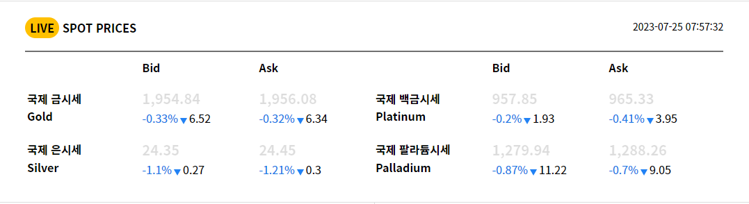 실시간 국제 금시세