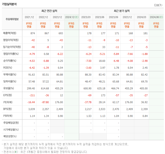 리더스코스메틱_실적