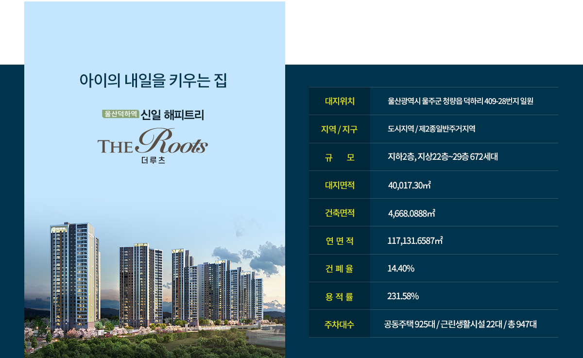 울산덕하역 신일 해피트리 더루츠 사업개요