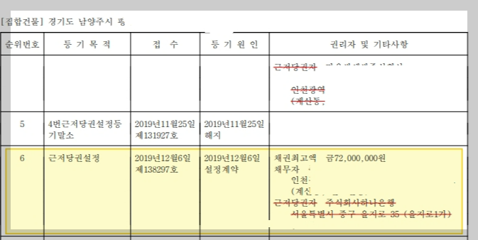 전세 보증금 보호, 전세 보증금 사기