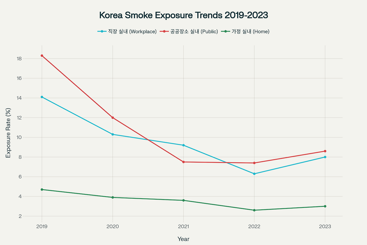 간접흡연