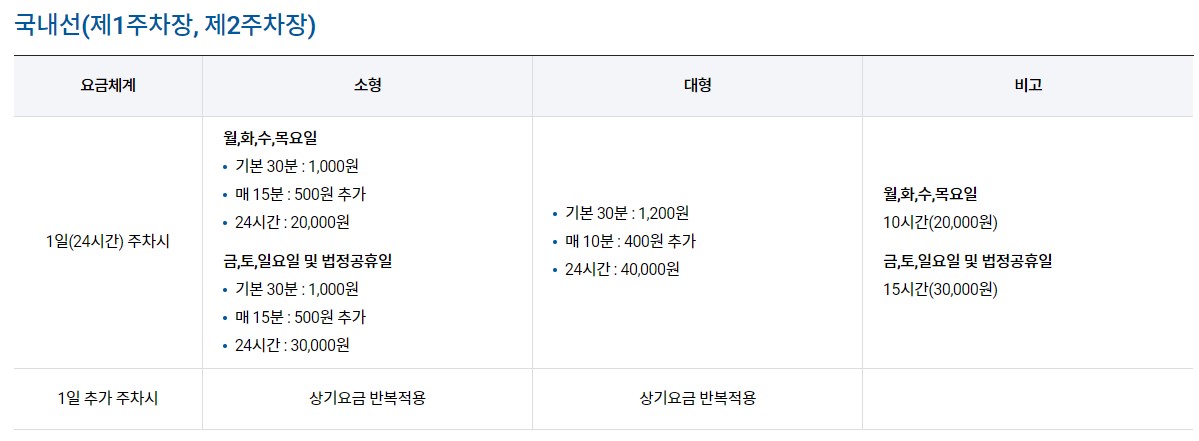 김포공항-국내선-주차이용요금표