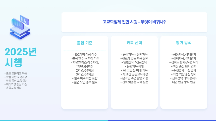 고교학점제 완벽 가이드 – 2025년 전면 시행, 핵심 내용 총정리!
