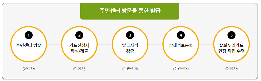 문화