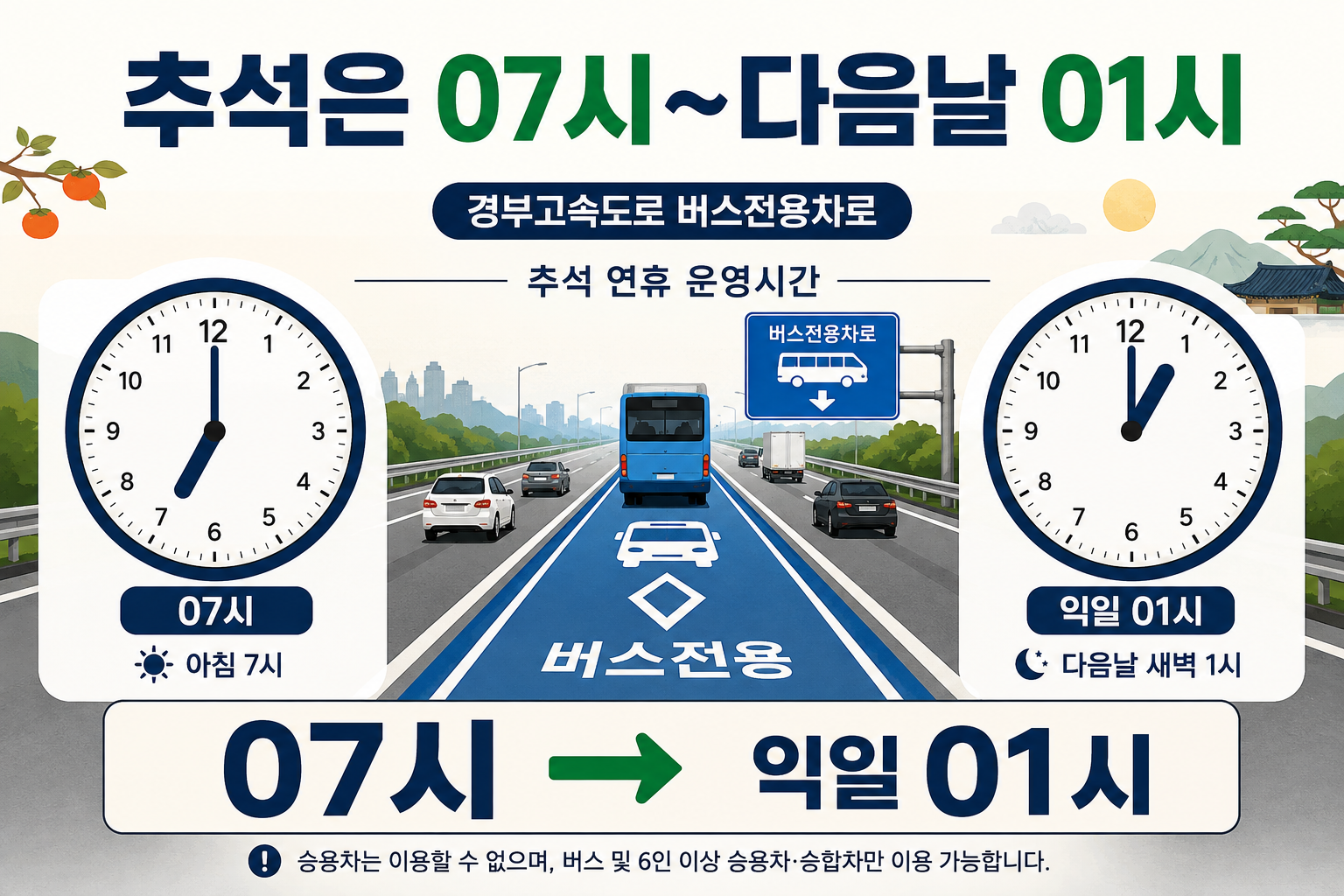 2026 추석 경부고속도로 버스전용차로 오전 7시부터 다음 날 오전 1시까지 운영시간 안내 이미지