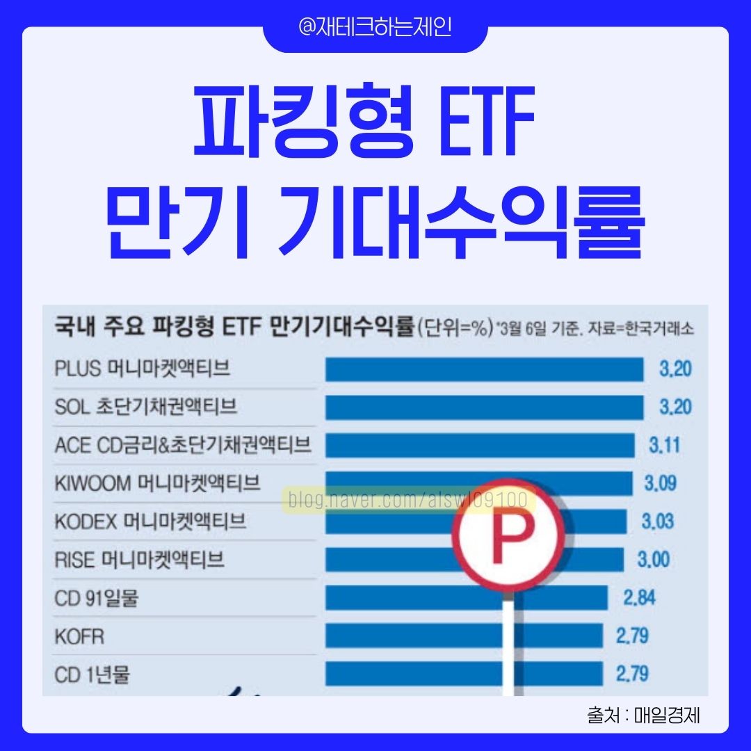 파킹통장 vs 파킹형 ETF 전격 비교 분석! 금리, 수익률, 장단점 완벽 해부 (3월 최신 정보)