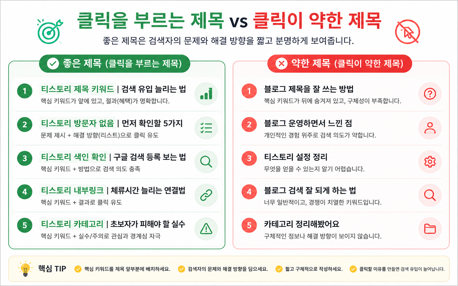 티스토리 검색 유입을 위한 좋은 제목과 약한 제목 비교