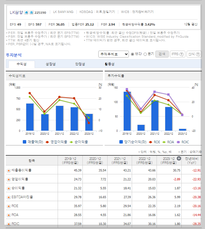 LK삼양 가치 분석