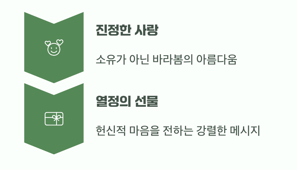 오늘날 우리에게 전하는 메시지