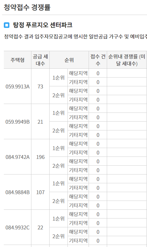 탕정 푸르지오 센터파크 청약 경쟁률