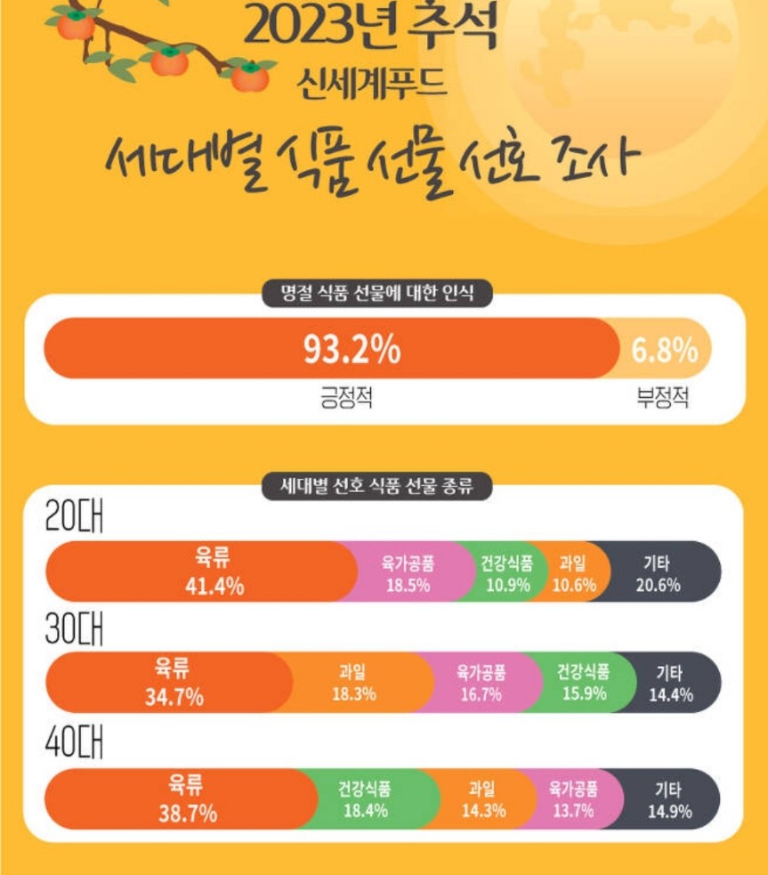 추석선물추천