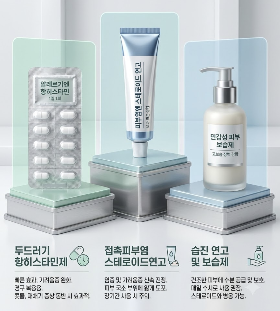 증상별로 약을 어떻게 다르게 써야 할까요?
