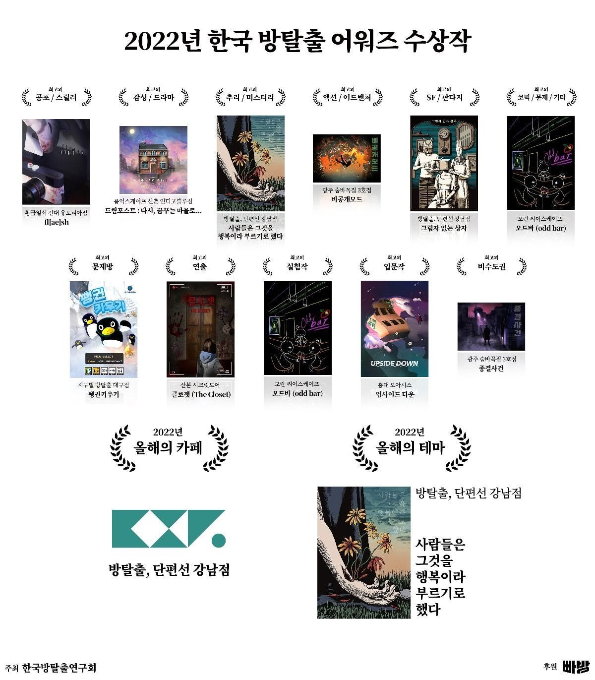 방탈출카페