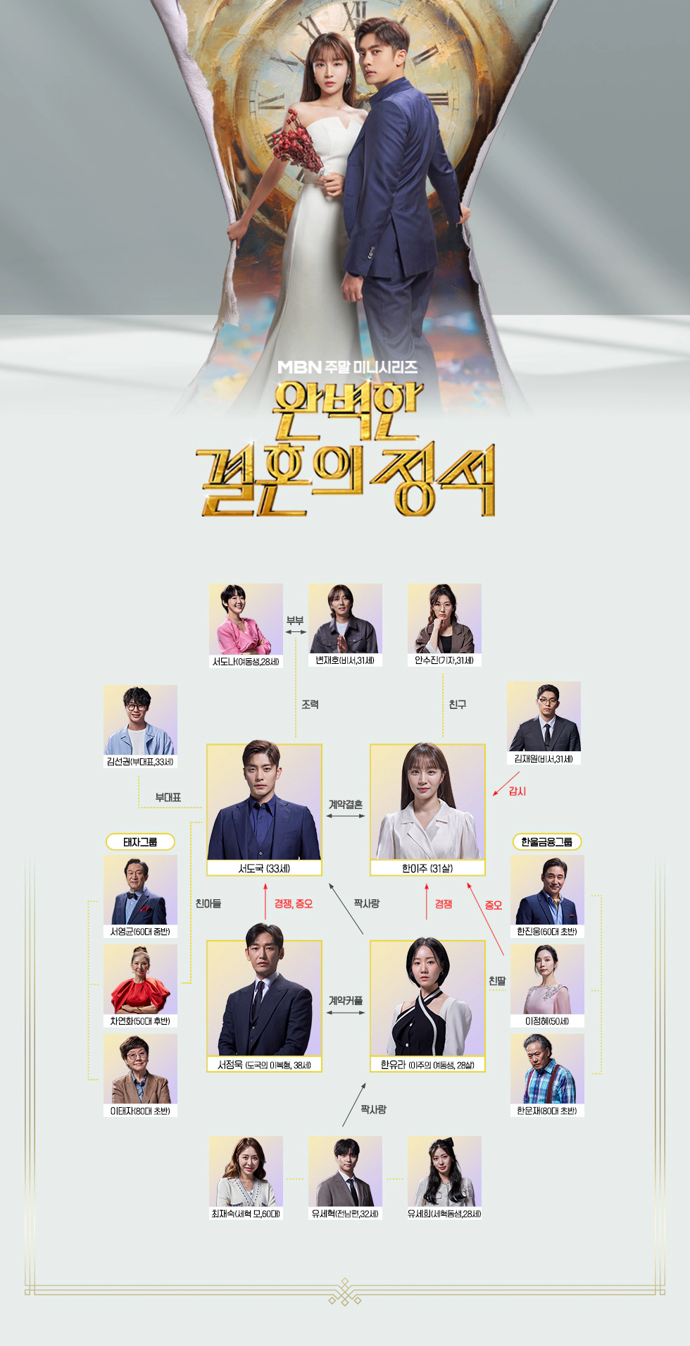 완벽한 결혼의 정석
