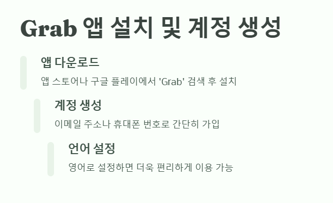 Grab 앱 설치 및 세팅