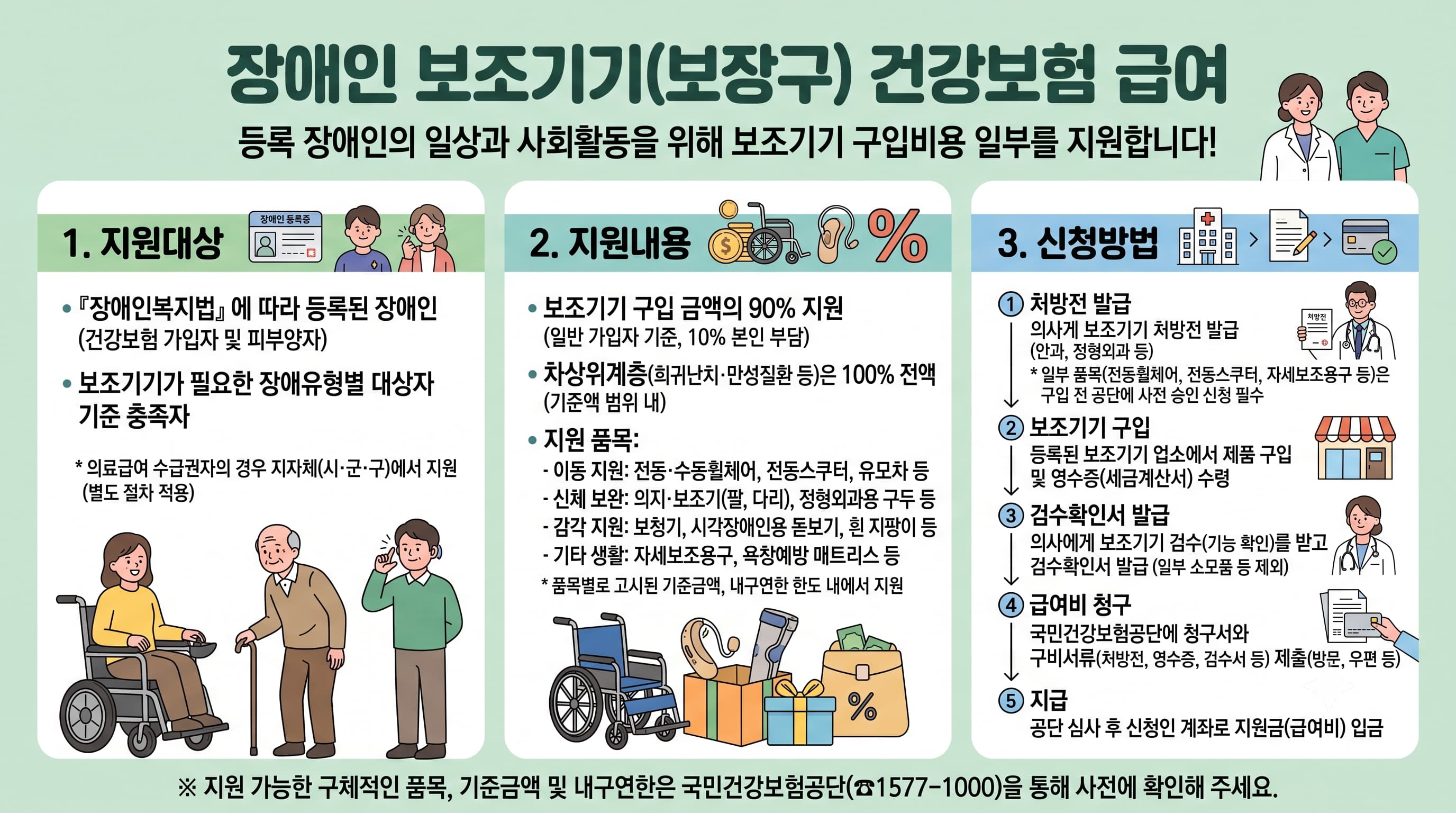 장애인 보장구 건강보험 급여