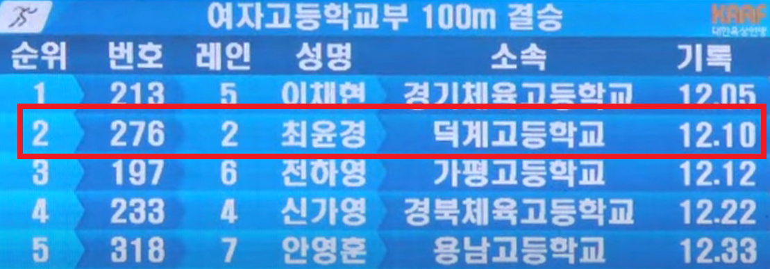 최윤경 육상선수 100m 기록