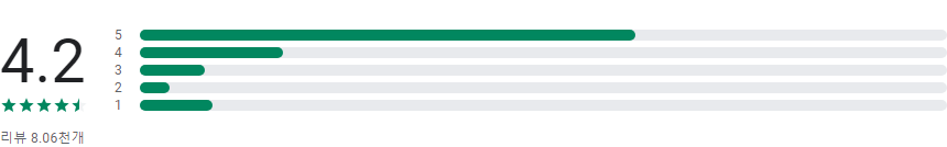 스마트스코어, 스코어, 부킹, 마켓, 투어, 골프장정보, 스마트 스코어 앱
